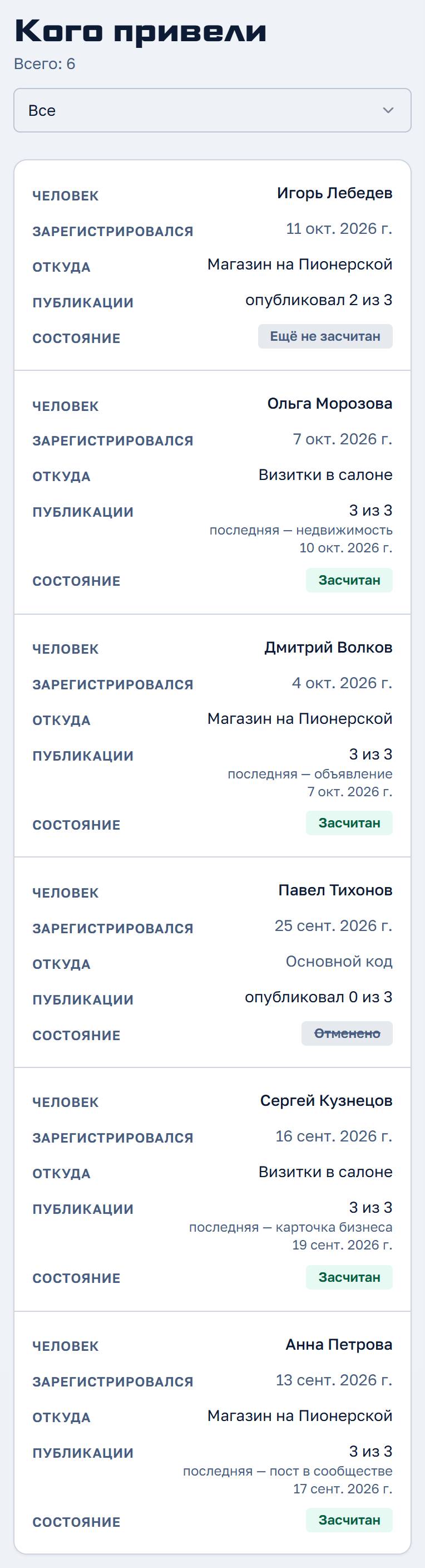 Таблица приведённых людей с метками и состояниями